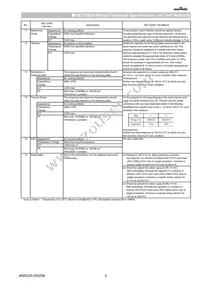 GCJ21BR72E223KXJ3L Datasheet Page 3