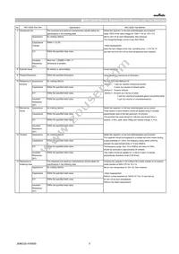 GCJ31CC71H475KA01L Datasheet Page 3