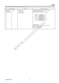 GCJ31CL81C475KA01L Datasheet Page 6