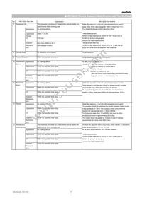 GCJ32DC72A475KE01L Datasheet Page 3