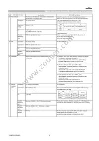 GCJ32DC72A475KE01L Datasheet Page 4