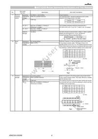 GCJ43DR72J104KXJ1L Datasheet Page 4