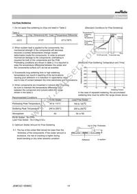 GCJ43DR72J104KXJ1L Datasheet Page 14