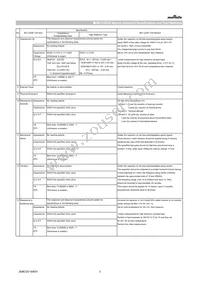 GCM033R71E151KA03D Datasheet Page 3