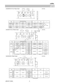 GCM033R71E151KA03D Datasheet Page 8