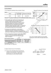 GCM033R71E151KA03D Datasheet Page 17