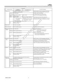 GCM033R71E471KA03D Datasheet Page 3