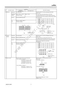 GCM1555C1H100FA16D Datasheet Page 5