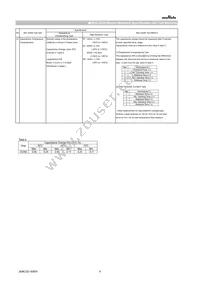 GCM1555C1H100FA16D Datasheet Page 6