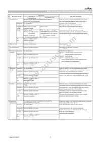 GCM1555C1H100GA16D Datasheet Page 3