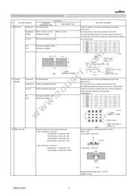 GCM1555C1H100GA16D Datasheet Page 5