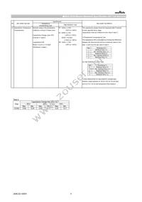 GCM1555C1H100GA16D Datasheet Page 6