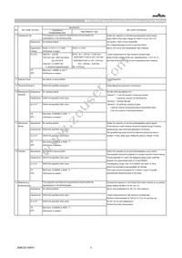 GCM1555C1H102FA16D Datasheet Page 3