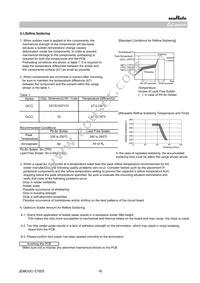 GCM1555C1H102FA16D Datasheet Page 16