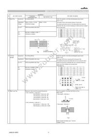GCM1555C1H102JA16J Datasheet Page 5