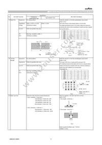 GCM1555C1H120FA16D Datasheet Page 5