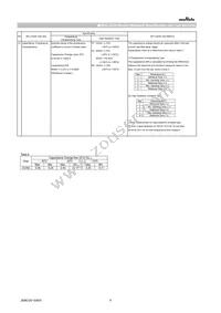 GCM1555C1H121FA16D Datasheet Page 6