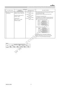 GCM1555C1H150FA16D Datasheet Page 6