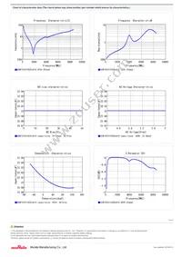 GCM1555C1H220JA16D Datasheet Page 2