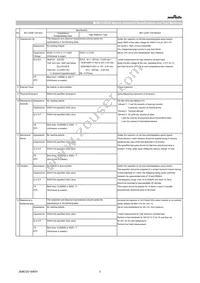 GCM1555C1H271FA16D Datasheet Page 3