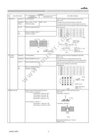 GCM1555C1H681JA16D Datasheet Page 5