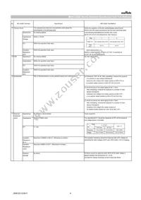 GCM155C71A105ME38D Datasheet Page 4