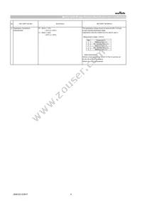 GCM155C71A105ME38D Datasheet Page 6