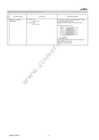 GCM155C71A474KE36D Datasheet Page 6