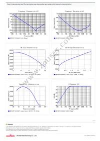 GCM155R71C333KA37D Datasheet Page 2