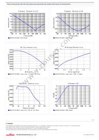 GCM155R71C473KA37D Datasheet Page 2