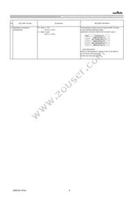 GCM155R71E104KE02D Datasheet Page 6