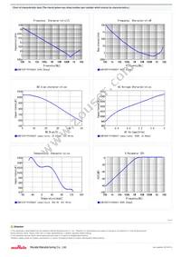 GCM155R71H102KA37D Datasheet Page 2