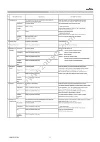 GCM155R71H104KE02J Datasheet Page 3