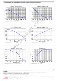 GCM155R71H152KA37D Datasheet Page 2