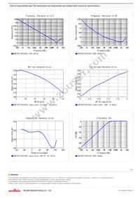 GCM155R71H221KA37D Datasheet Page 2