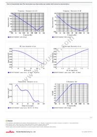 GCM155R71H222KA37D Datasheet Page 2