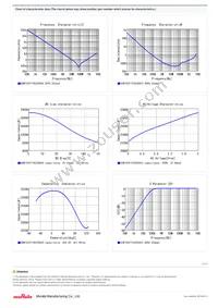 GCM155R71H223KA55D Datasheet Page 2