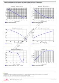 GCM155R71H681KA37D Datasheet Page 2