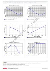 GCM155R71H682KA55D Datasheet Page 2