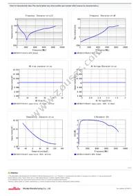 GCM1885C1H100JA16D Datasheet Page 2