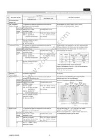 GCM1885C1H101FA16D Datasheet Page 2