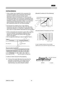 GCM1885C1H101FA16D Datasheet Page 18