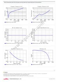 GCM1885C1H101JA16J Datasheet Page 2