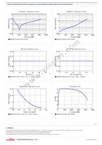 GCM1885C1H120JA16D Datasheet Page 2