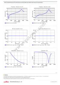 GCM1885C1H121JA16D Datasheet Page 2