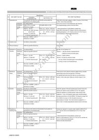 GCM1885C1H150FA16D Datasheet Page 3