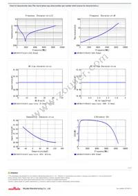 GCM1885C1H150JA16D Datasheet Page 2