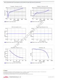 GCM1885C1H151JA16D Datasheet Page 2