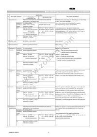 GCM1885C1H181JA16D Datasheet Page 3