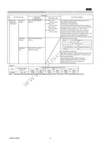 GCM1885C1H181JA16D Datasheet Page 6